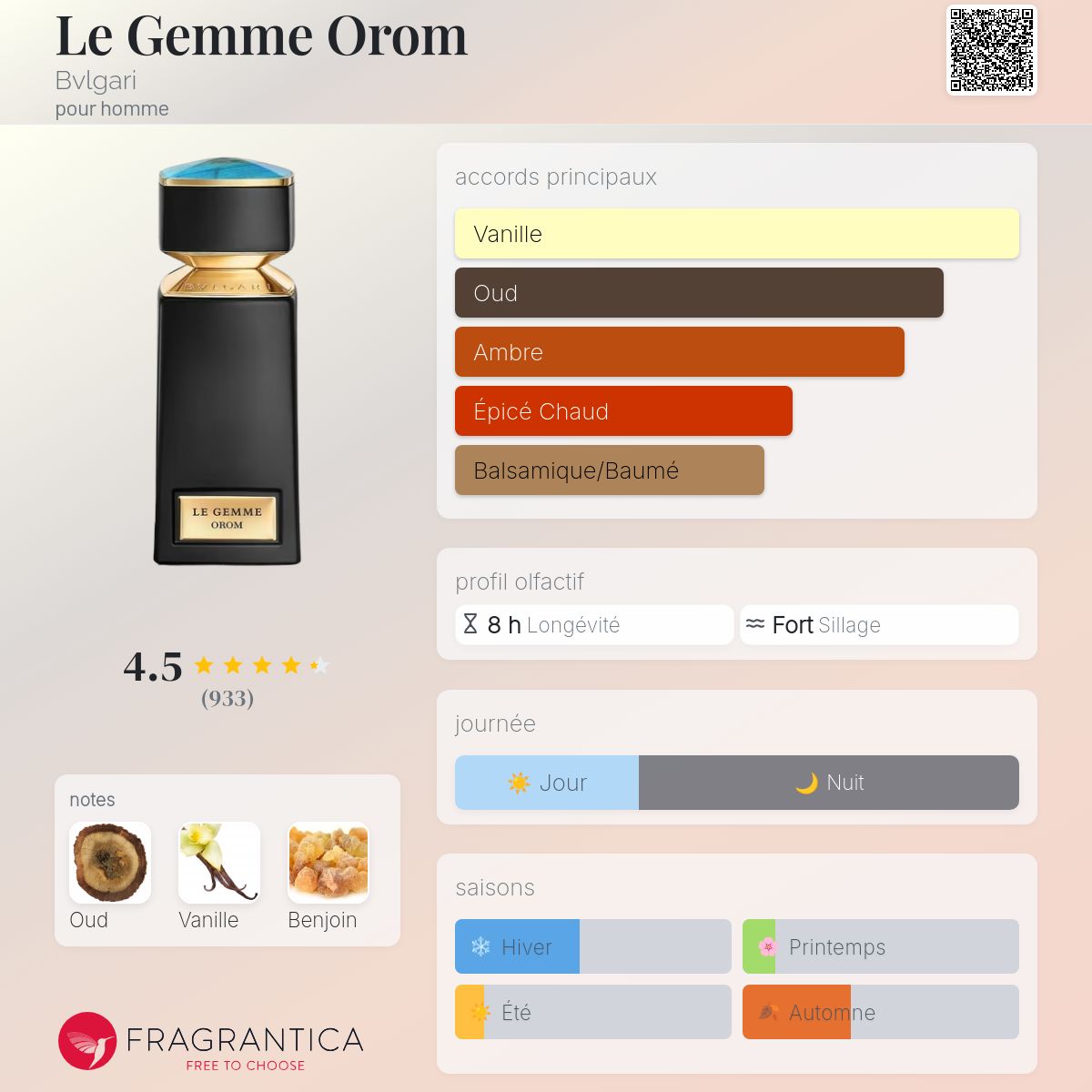 Bvlgari Le Gemme - Orom