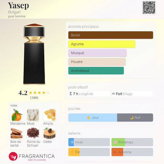 Bvlgari Le Gemme – Yasep 30ml
