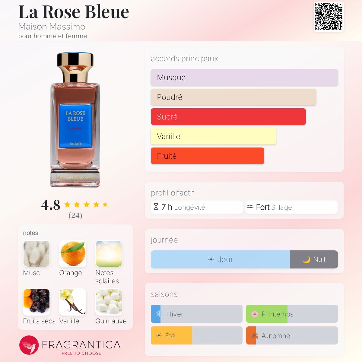 Maison Massimo - le rose bleu 100ml
