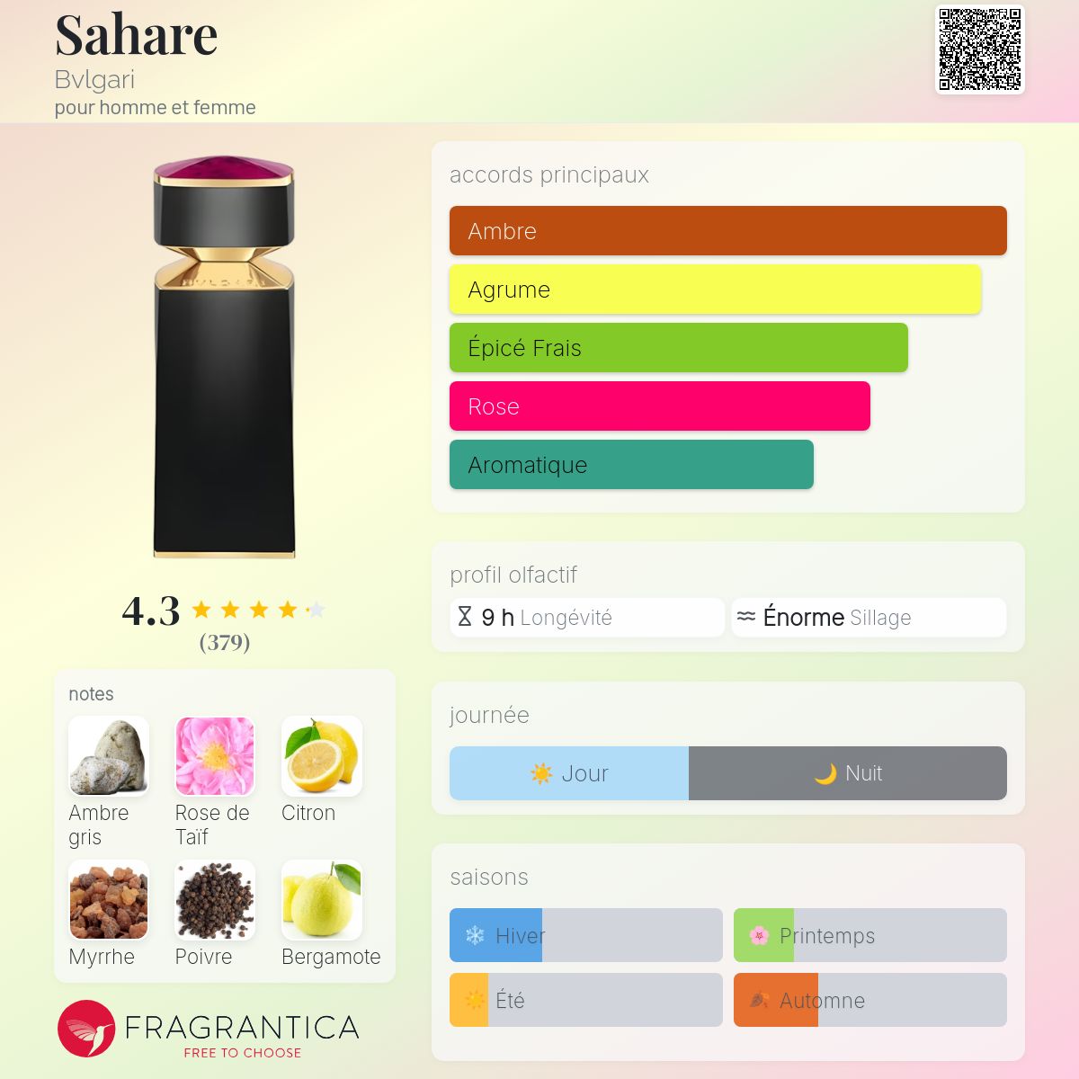 Bvlgari Le Gemme – Sahare 30ml