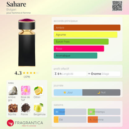 Bvlgari Le Gemme – Sahare 30ml